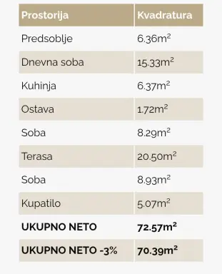 Dvoiposoban stan 70,4 m², Centar, Šabac, fotografija 3