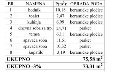 Dvoiposoban stan 73 m² – Šabac