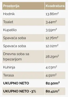 Dvoiposoban stan 80 m² – Šabac